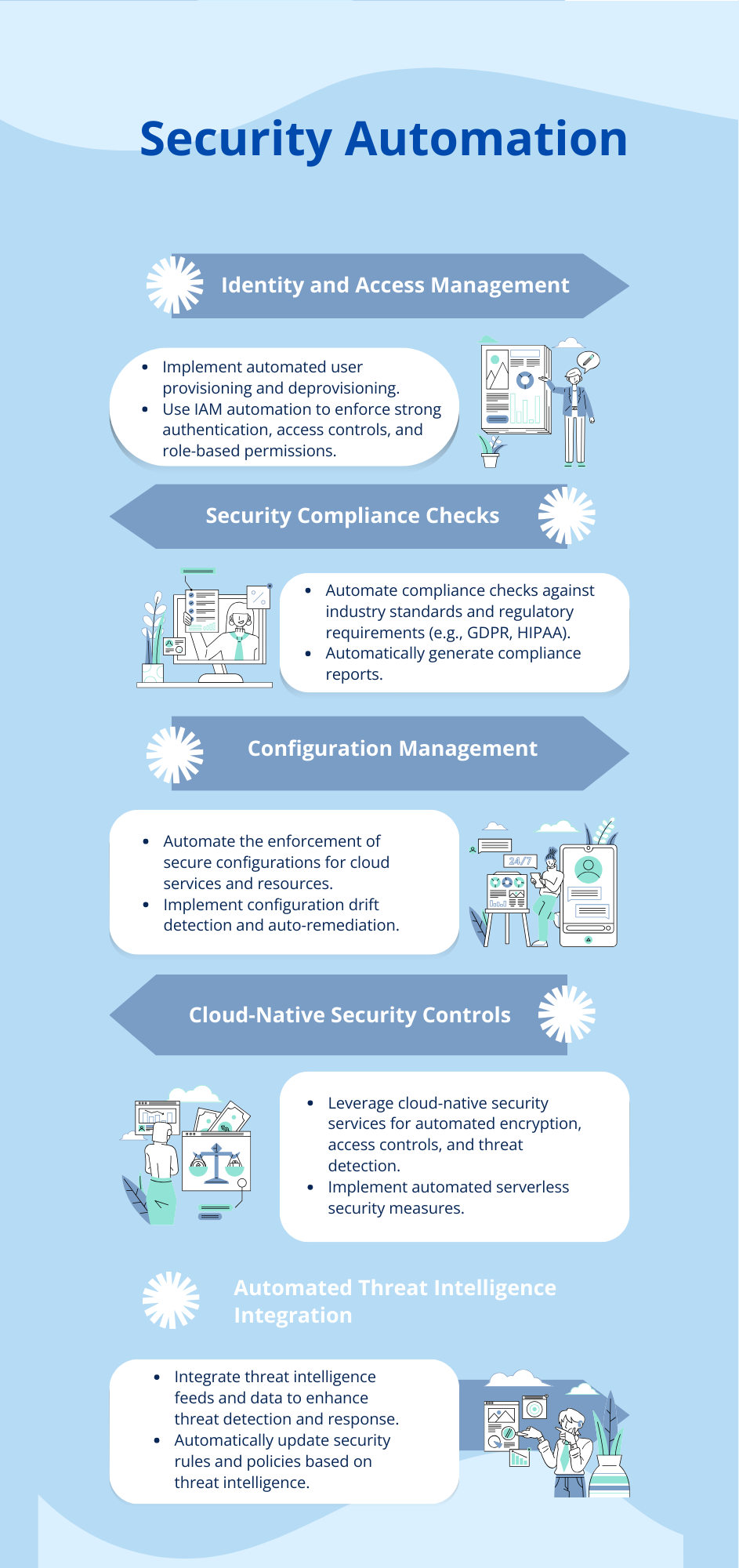 security-automation security-automation