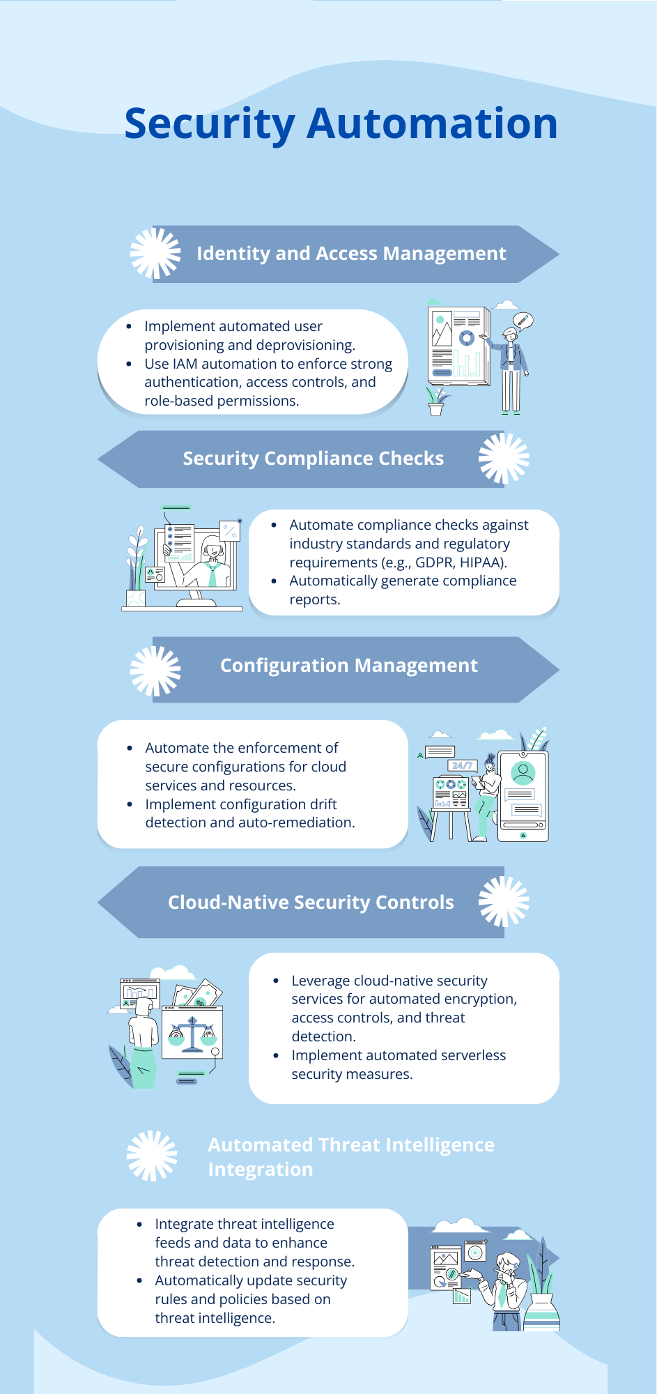 security-automation