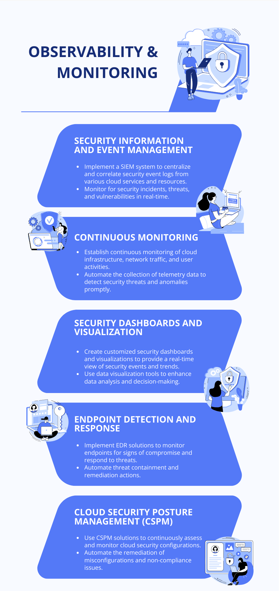 observability & monitoring observability & monitoring