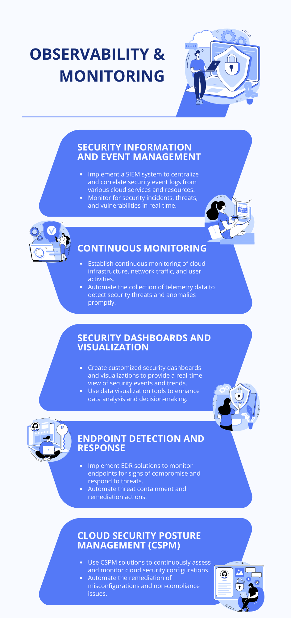 observability & monitoring