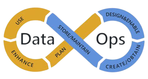 dataops dataops
